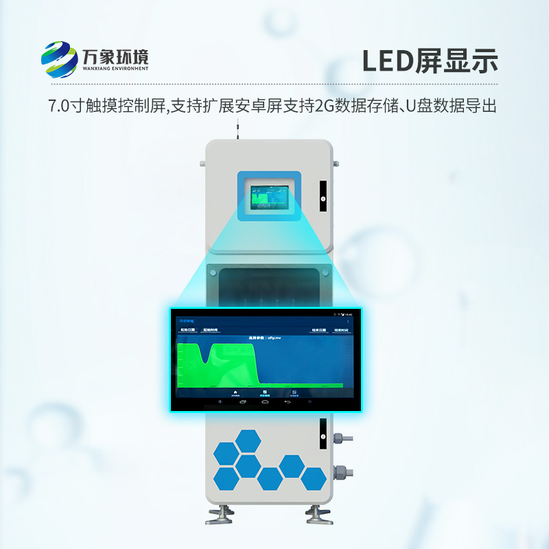 多參數(shù)水質(zhì)在線監(jiān)測儀，守護你我他的用水安全